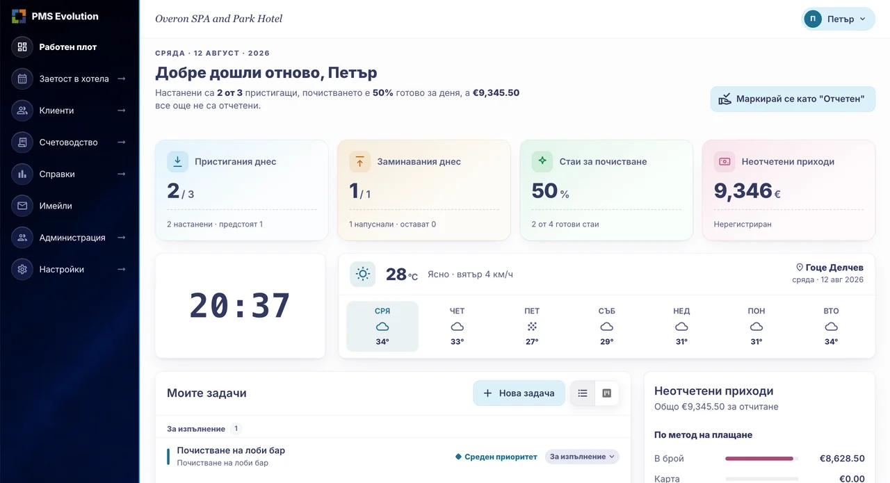 Работният плот в началото на деня: обобщение в едно изречение, броячи за пристигания, заминавания, готови стаи и неотчетени приходи, часовник и прогноза за времето, а отдолу задачите с приоритет и статус и неотчетените приходи по метод на плащане